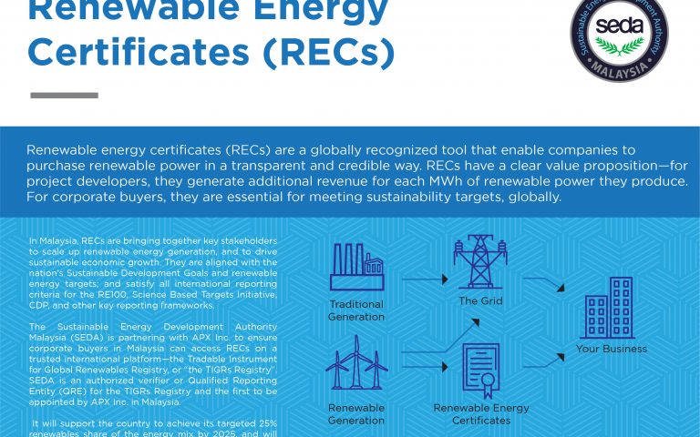 Renewable Energy Certificates Recs Seda