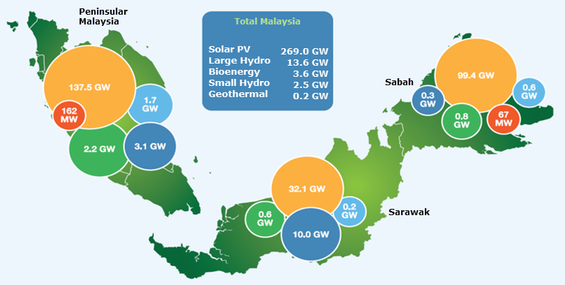 myrer-renewable-energy-malaysia