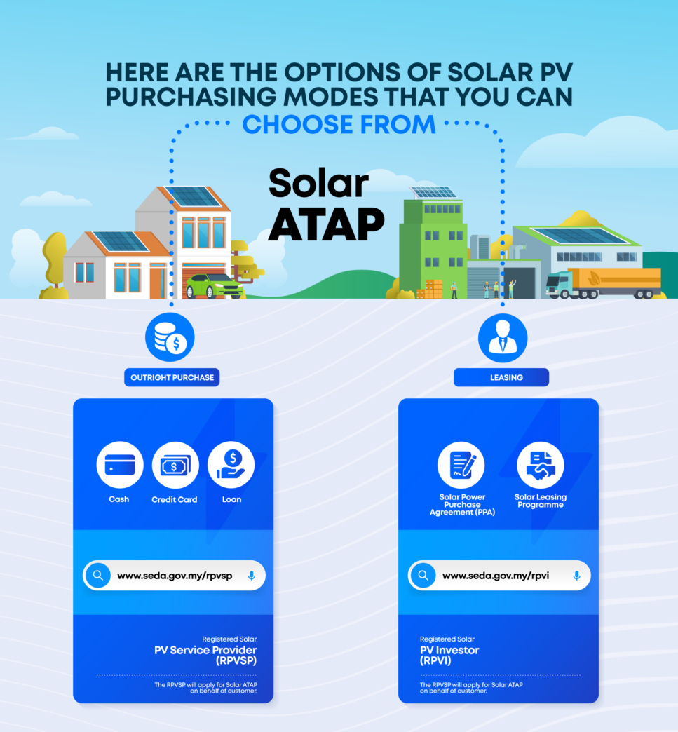 how_to_apply_s_atap how_to_apply_s_atap