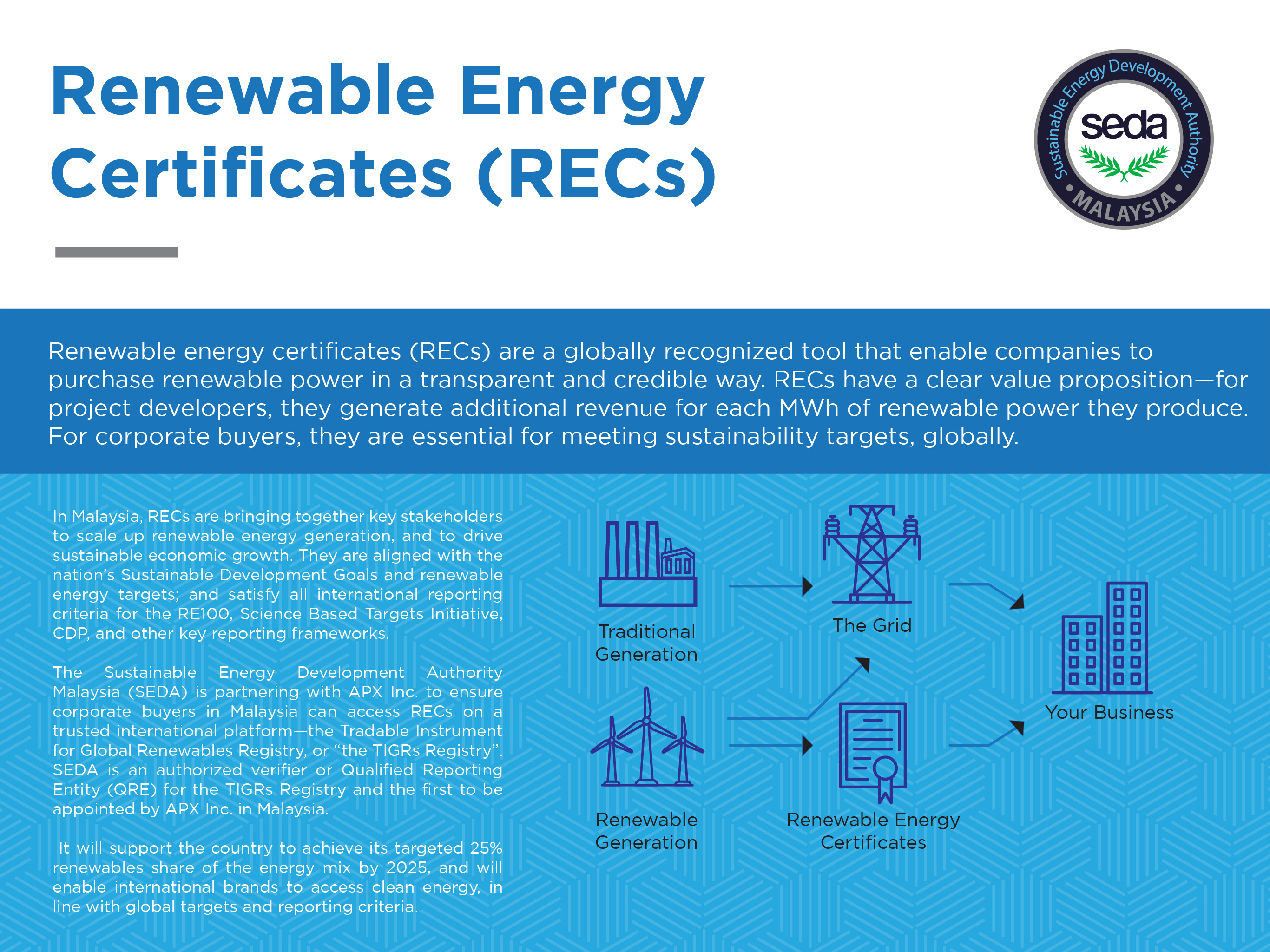 renewable-energy-certificates-recs-seda-malaysia