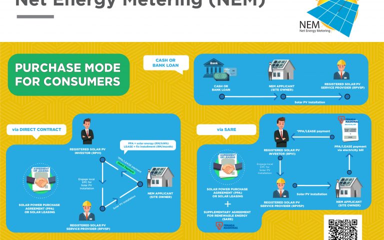 Net Energy Metering (NEM)