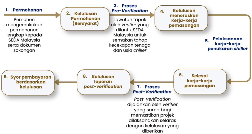 Cara Mohon