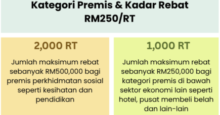 Kategori Kadar Rebat