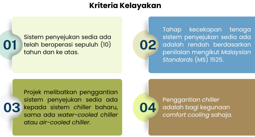 Kelayakan