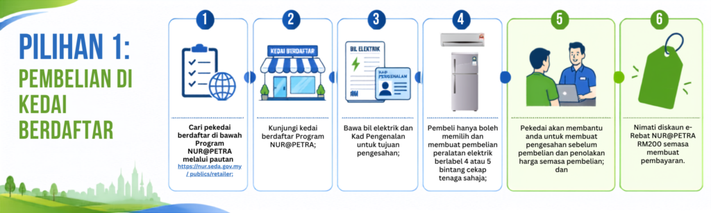 Cara Permohonan Kedai Berdaftar